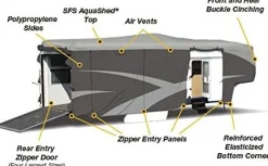 ADCO Designer SFS Aquashed 5th Wheel Cover 23'1"-25' 6" Gray (ADO52252)