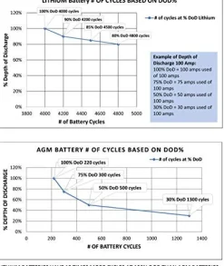 AIMS Power 50Ah 12V Lithium Battery (LFP12V50AB)