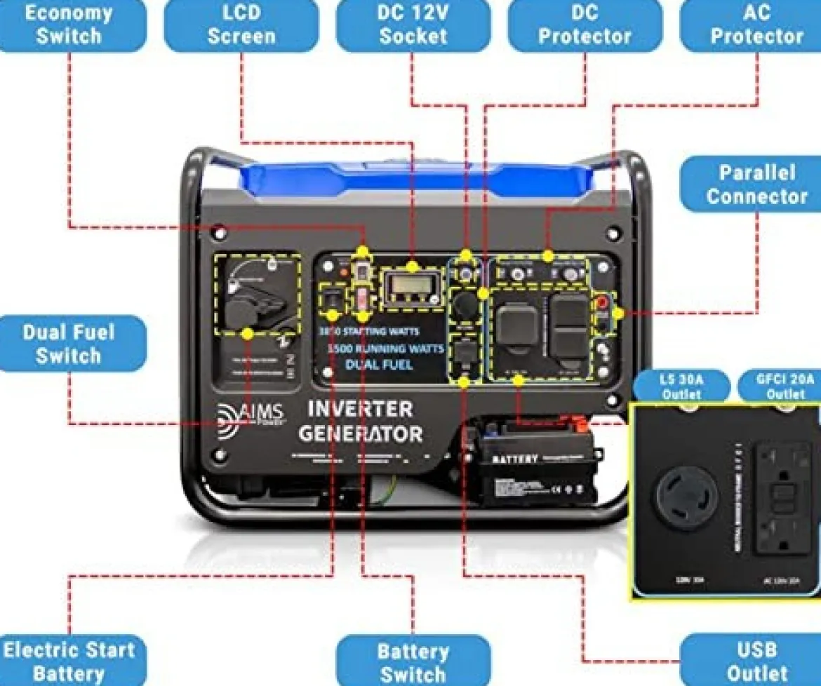 AIMS Power Dual Fuel Inverter Generator Clean Pure Power (GEN3850W120VD)