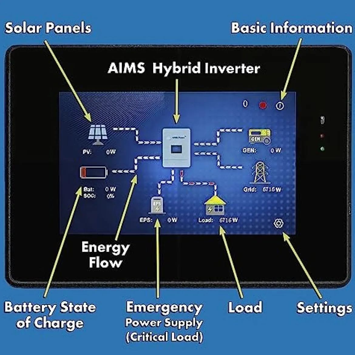 AIMS Power 9.6kW Hybrid Inverter Charger 15kW Solar Capacity (PIHY9600)