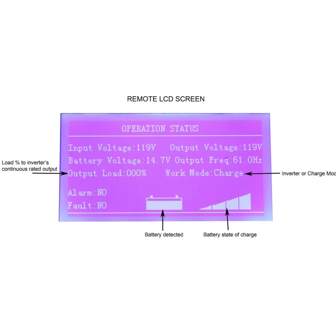 AIMS Power Remote Switch with LCD Monitoring Screen (REMOTELF)