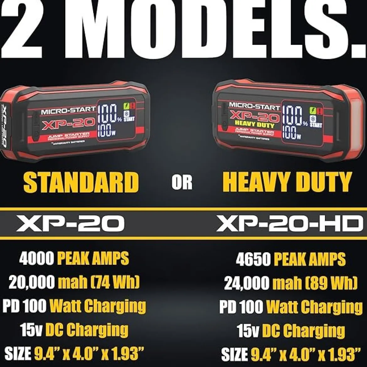 Antigravity Batteries Micro-Start Heavy Duty Lithium Jump-Start (AG-XP-20-HD)