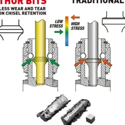 Astro Heavy Duty Thor Air Hammer, Chisel & Cutter Bit Set .401 Shank (401K6)