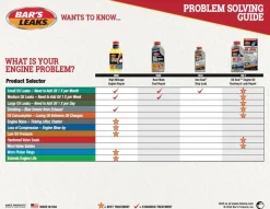 Bar's Leaks 11 oz. One Seal Stop Leak (1334)