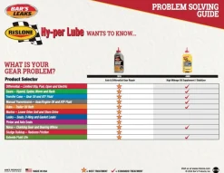 Bar's Leaks 16.9oz Axle and Differential Gear Repair Fluid (1816)