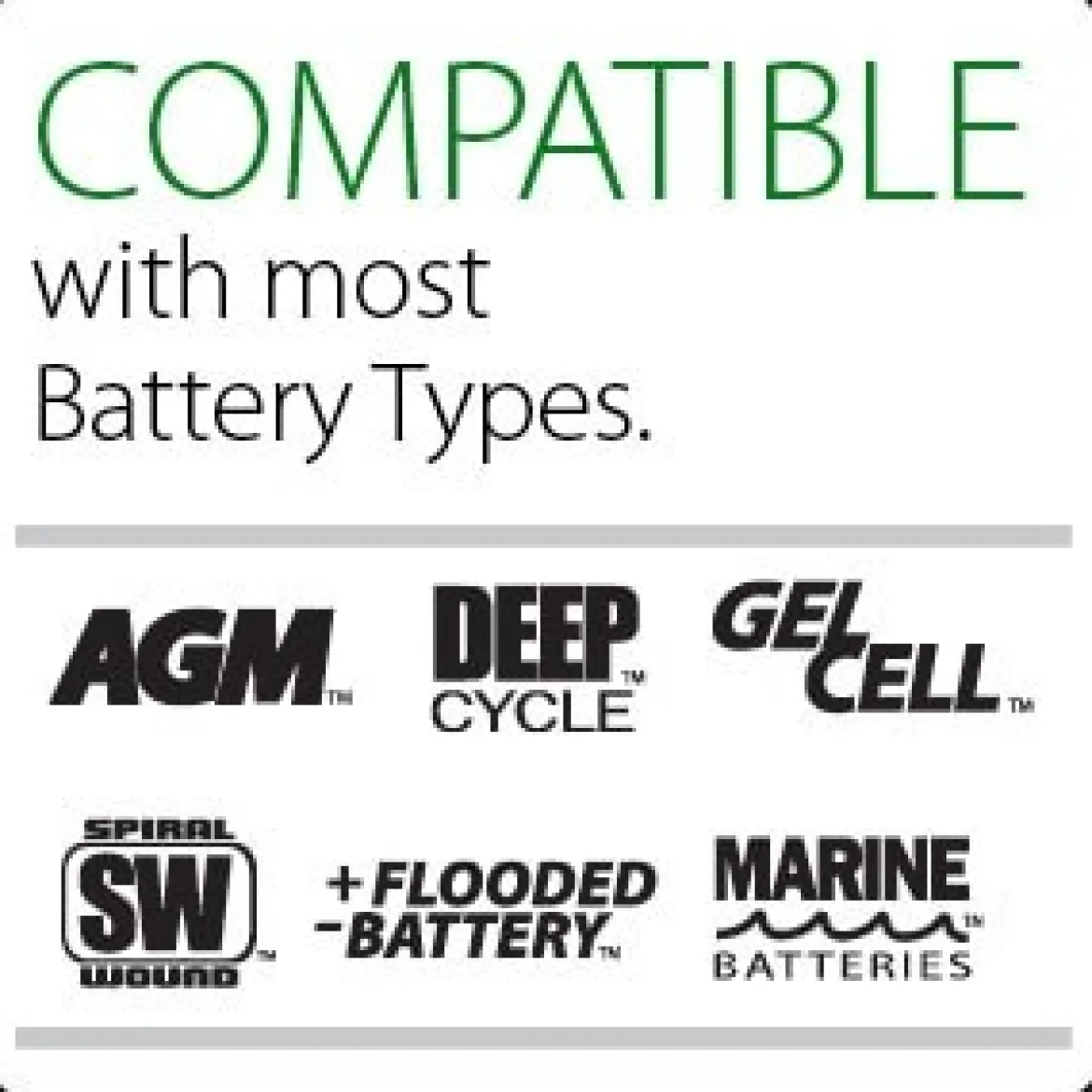 Clore Automotive 4.0 Amp 6/12V Battery Charger / Maintainer (PL2140)