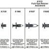 Disco Automotive 8121 Black Nylon Push-Type Retainer Assortment