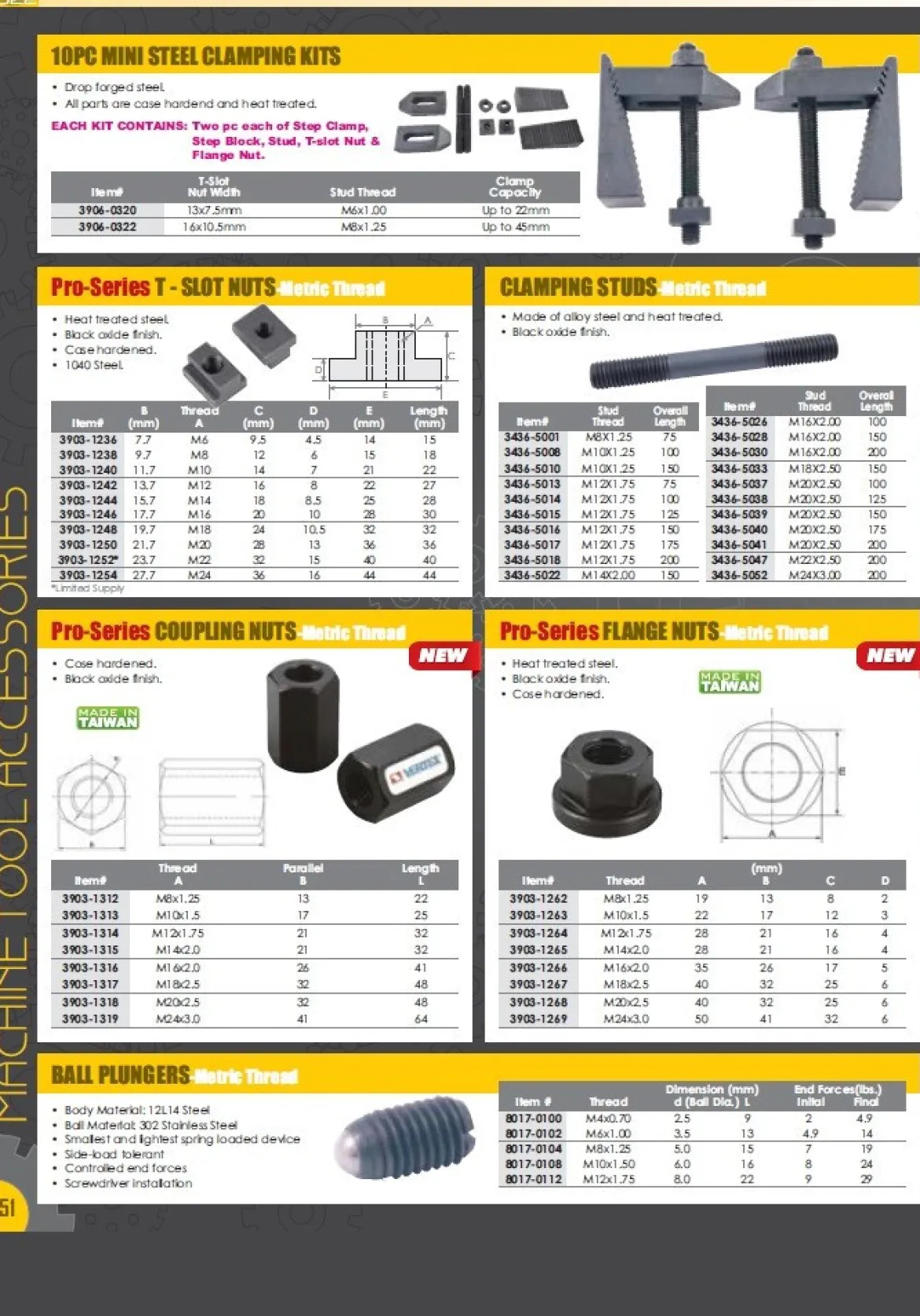 HHIP 5/8-11 FLANGED NUT (3900-1225)