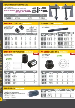 HHIP 7/8-9 FLANGED NUT (3900-1227)