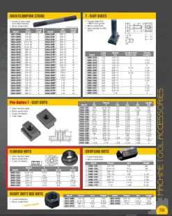 HHIP 3/4-10 FLANGED NUT (3900-1228)