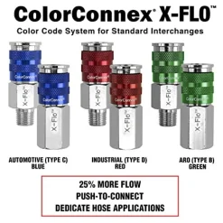 Legacy Manufacturing A73416D Flexzilla - X-Flo Red Industrial Coupler 1/4 Fnpt