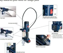 Lincoln 1888 PowerLuber 20V Li Ion 2 Speed Grease Gun Kit with 2 Batteries