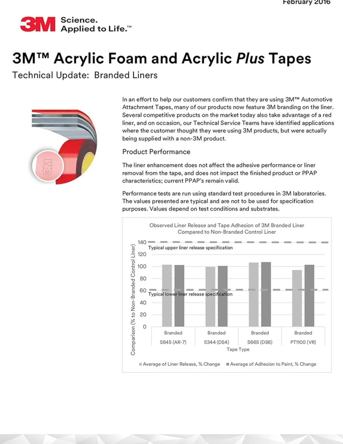 3M 7/8" X 10' Automotive Acrylic Plus Attachment Tape (6395)