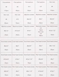 Performance Tool W5355 1,120pc Hardware Assortment (Pan Heads, Oval Head)