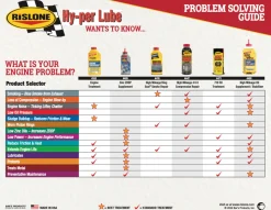 Rislone 4416 High Mileage Ring Seal Smoke Repair 16 oz.