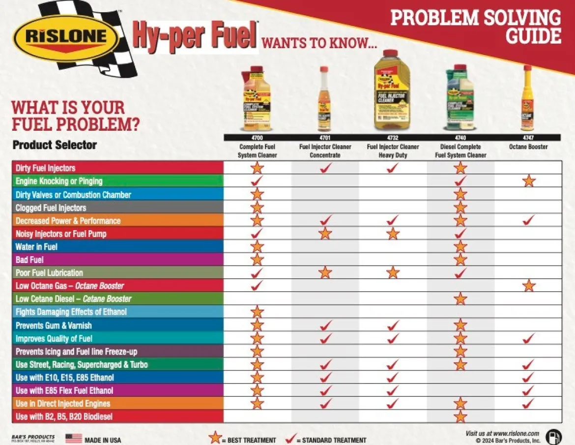 Rislone 4700 Hy-per Fuel Complete Fuel System Cleaner Gas - 16.9 oz.