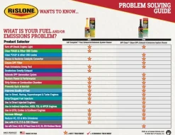 Rislone Cat Complete Fuel, Exhaust & Emissions System Cleaner (4720)